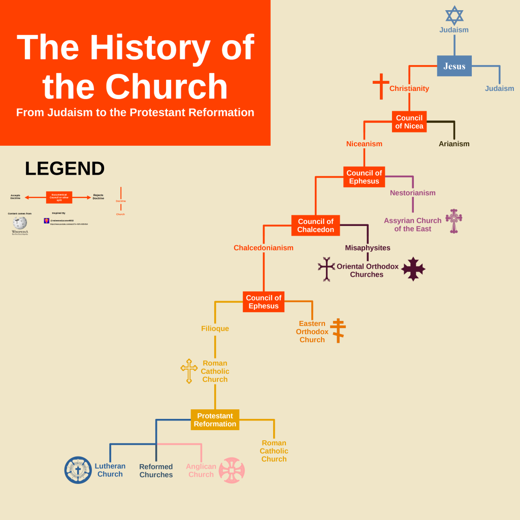 History of the churches 1 Historien om kirker – gammel arkitektur og åndeliv